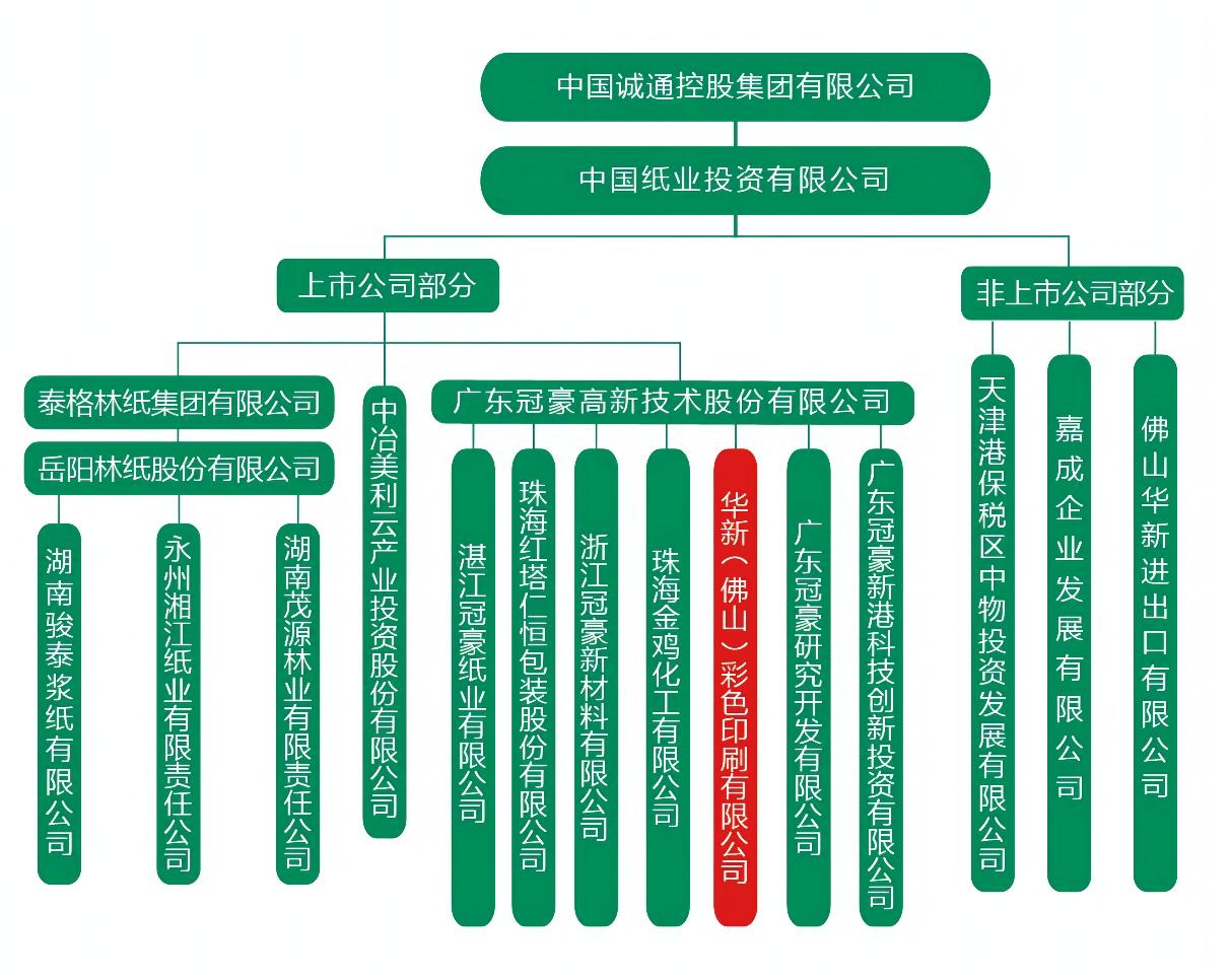 投資者關(guān)系